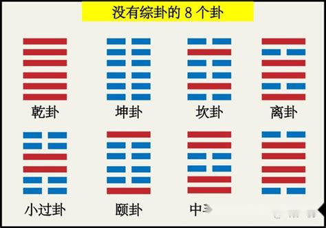 蒙卦運勢|蒙卦（山水蒙）易經第四卦【運勢】分析與解說